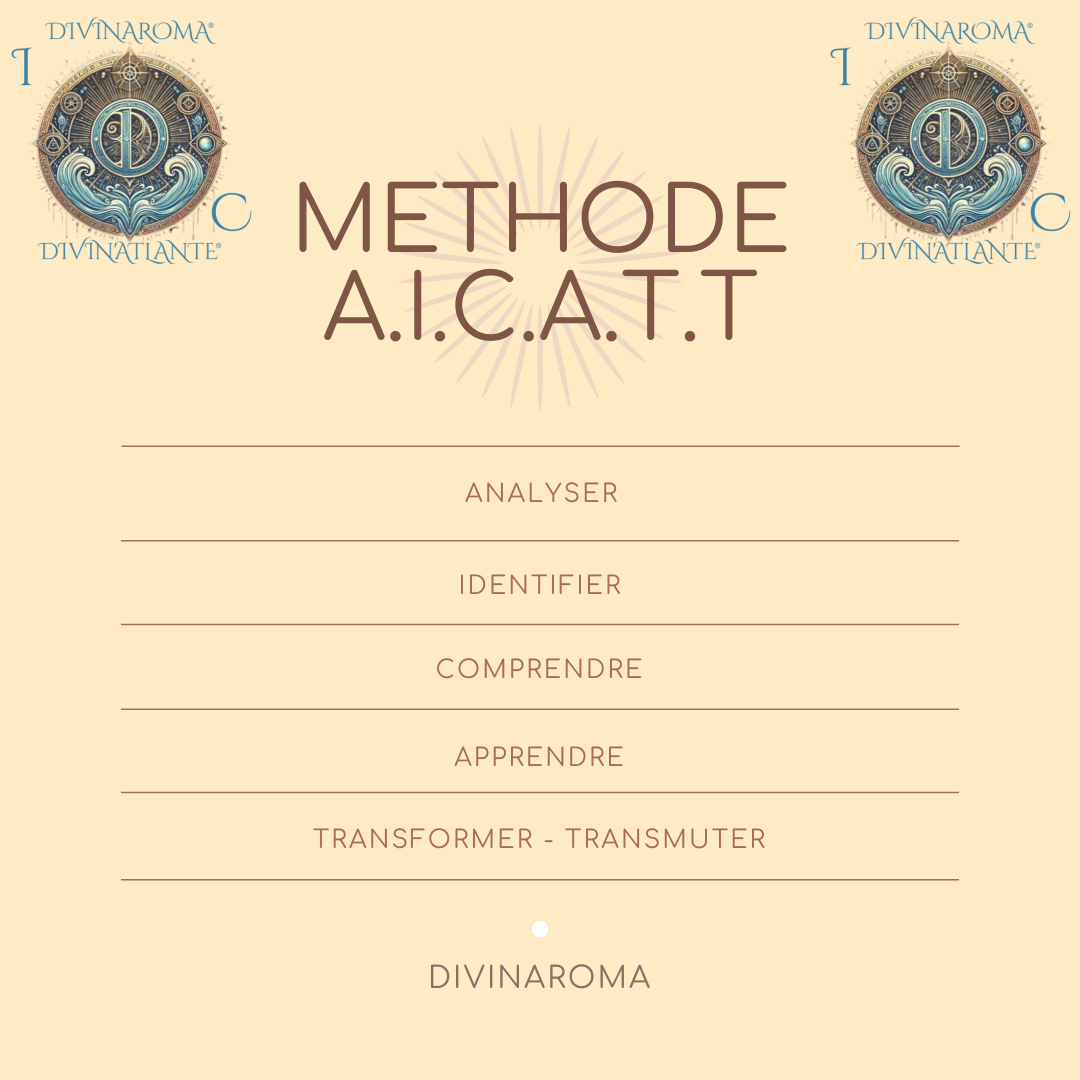 Méthode A.I.C.A.T.T